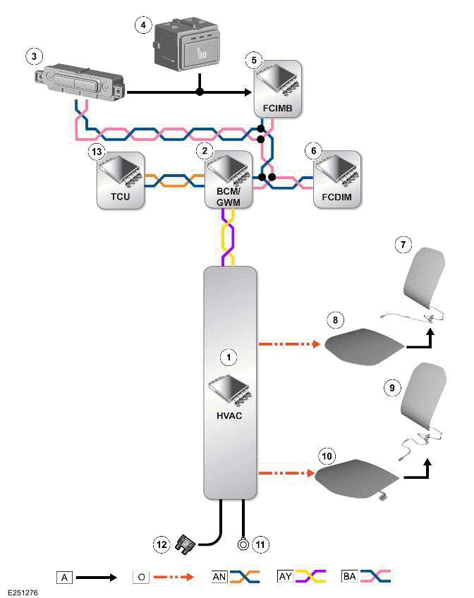 Seats - [+] 7 Seat Configuration